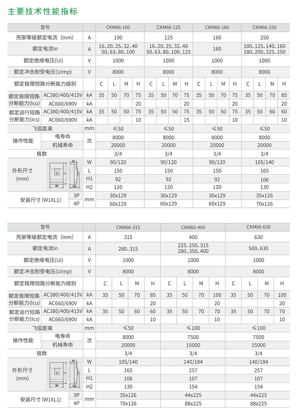 CKM66系列塑料外殼式斷路器1